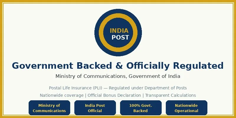 India Post Government Backed and Officially Regulated