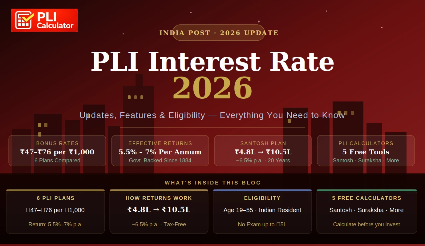 PLI Interest Rate 2026