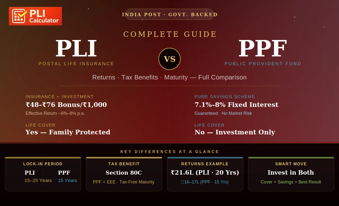 PLI vs PPF Complete Returns Tax Benefits and Maturity Comparison 2026