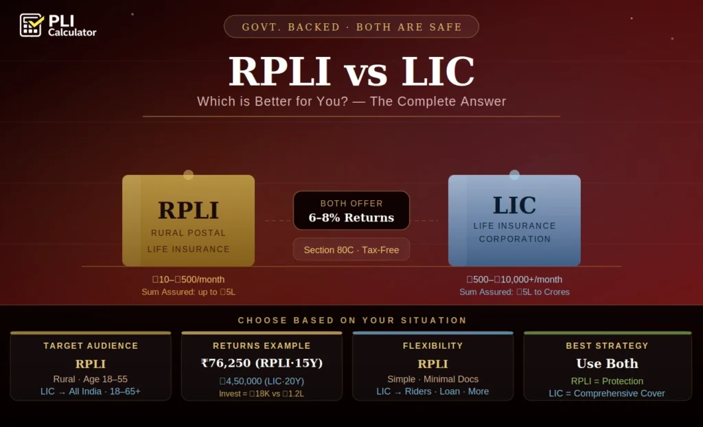 rpli vs lic