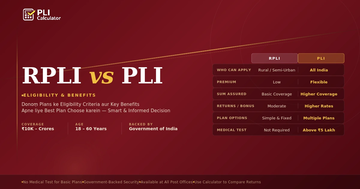 RPLI vs PLI: Eligibility, Benefits, and Key Differences Explained
