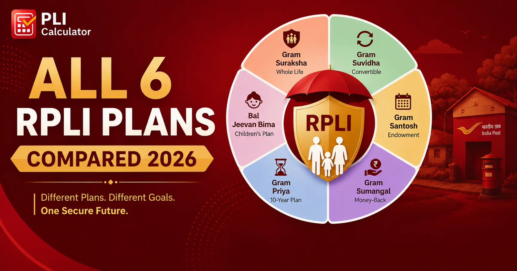All 6 RPLI Plans Compared — Which Rural Life Insurance Policy is Best in 2026