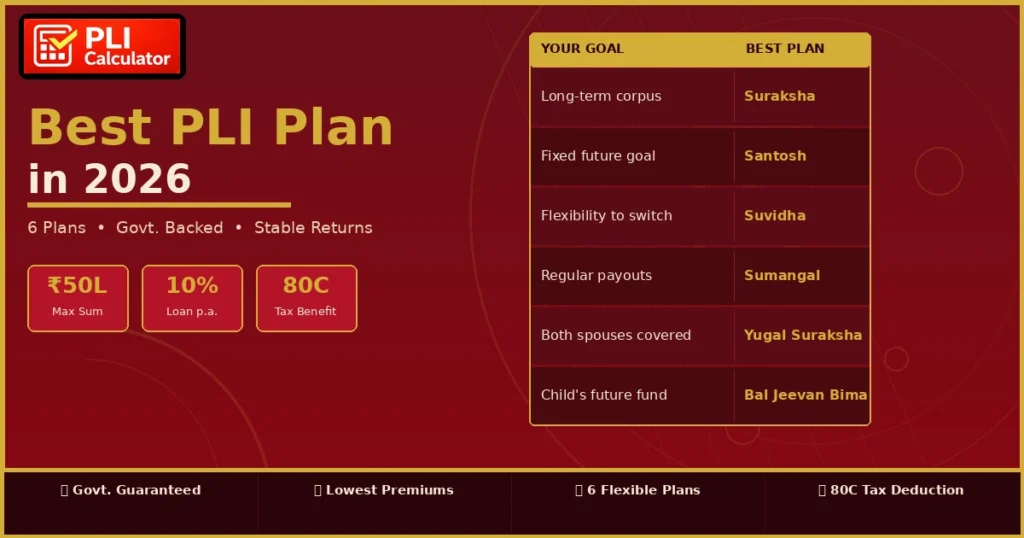best pli plan in 2026