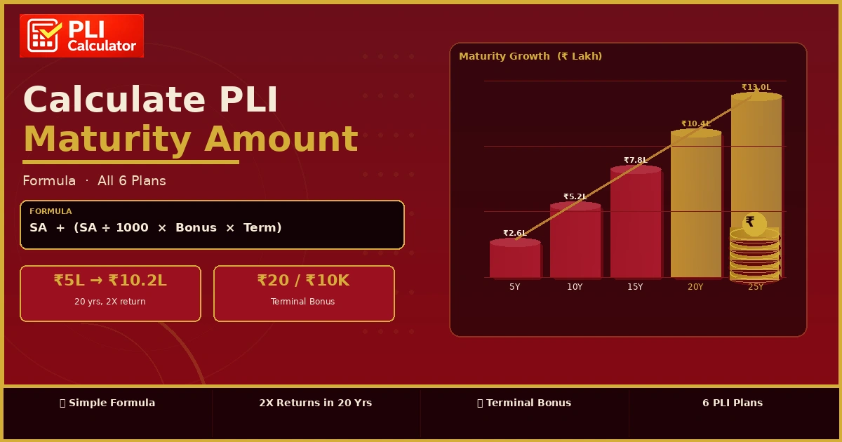 How to Calculate PLI Maturity Amount Manually — Formula Explained